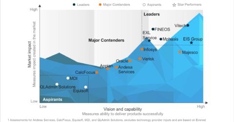 Group Life Insurance and Benefits Core Technology Products PEAK Matrix® Assessment 2025 – North America