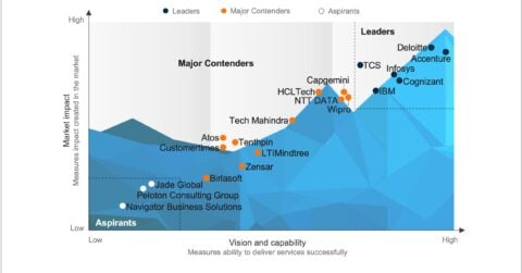Life Sciences Enterprise Platform Services PEAK Matrix® Assessment 2025